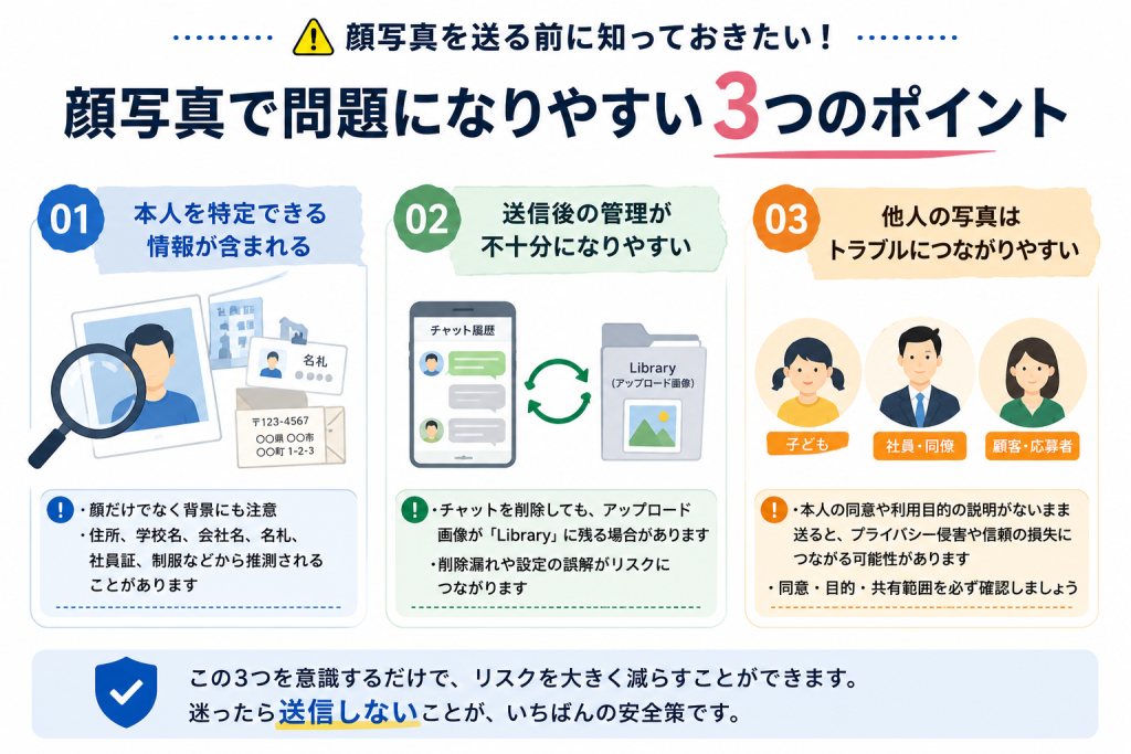 ChatGPTに顔写真を送る前に知っておきたい本人特定・送信後管理・他人の写真の3つのリスク