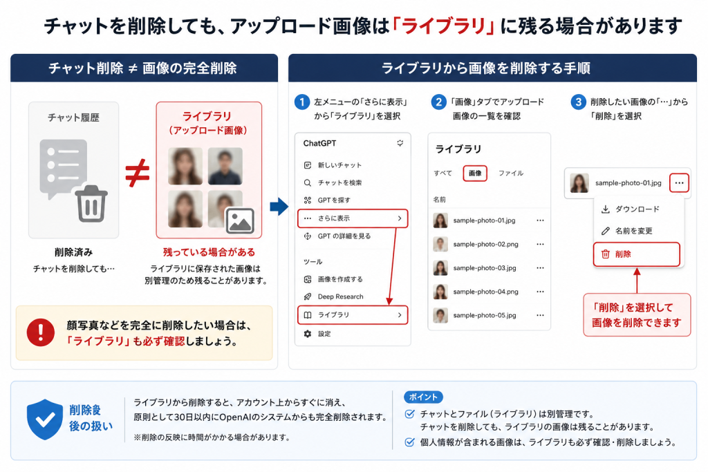 ChatGPTのLibraryからアップロード画像を確認・削除する方法
